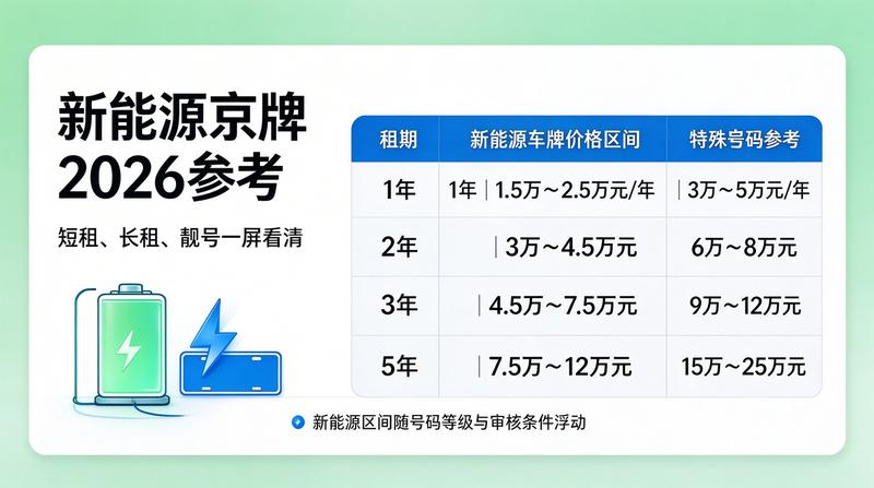 京牌租赁数据分析